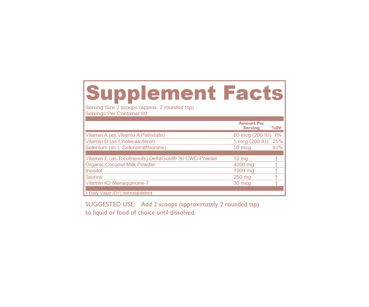 Daily Basics Daily Basics – Core Formulas